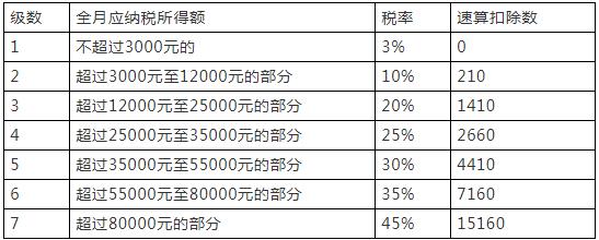 5000Ԫ/¡㡱ʵʩ ٽɶٸ˰