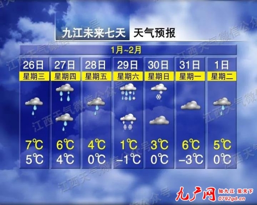 1月28日至29日 我市将有大到暴雪天气过程