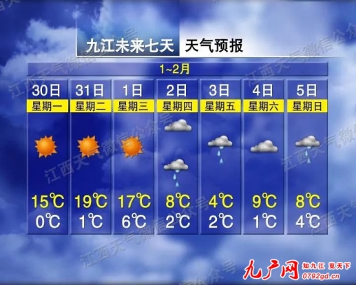 19℃→1℃！九江接下来天气……